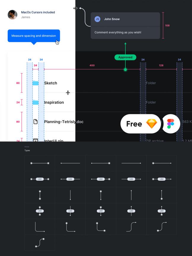 UI/UX 原型图套件包，原型图线框图组件模板源文件套装，用户体验地图sketch跟figma组件