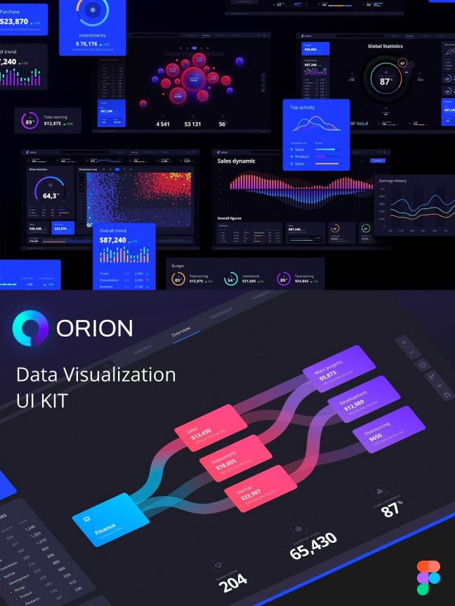免费国外超火的B端数据可视化后台UI界面figma源文件下载