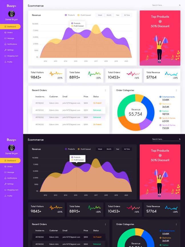 电子商务仪表板设计,PSD,xd源文件