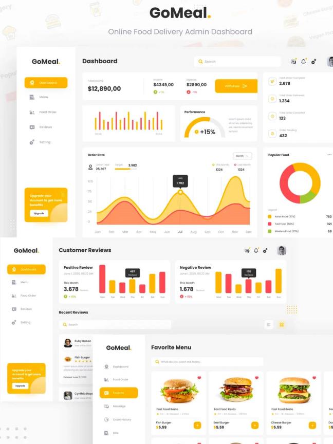 简约B端UI界面设计之在线食品配送管理后台仪表盘设计模板UI资源fig,sketch,xd UI素材