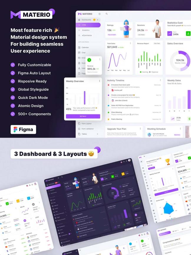 用户管理后台、用户关系、用户权限B端后台UI界面设计资源素材包figma源文件