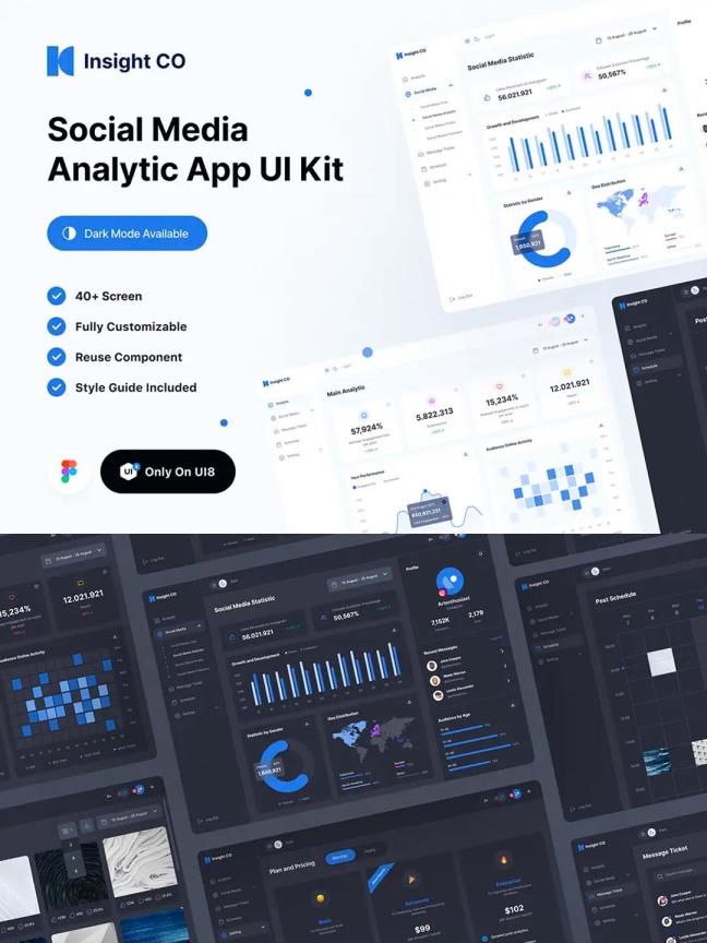 B端后台管理仪表盘dashboard，社交媒体数据分析后台管理面板B端UI资源Figma素材下载