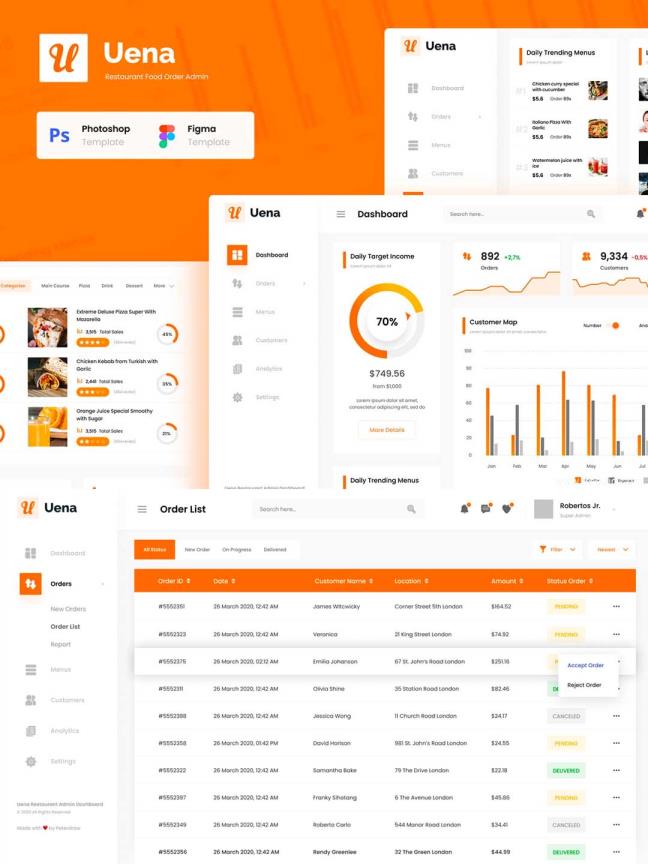 6页B端订单管理后台页面，订单管理后台UI设计资源下载psd,figma源文件
