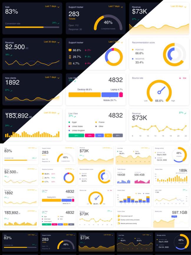 B端24种数据可视化UI图表源文件，数据可视化UI sketch源文件