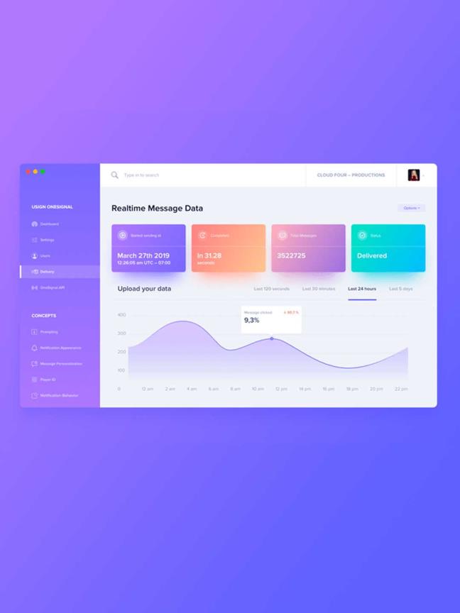 数据可视化、仪表板概念UI界面sketch源文件下载