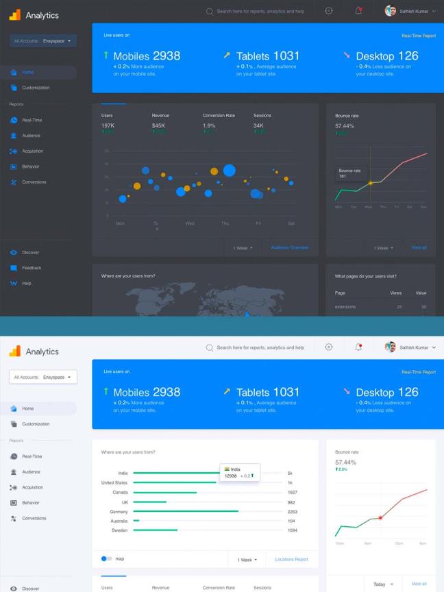 暗色系+简约白色系后台数据可视化UI、web UI界面sketch源文件下载