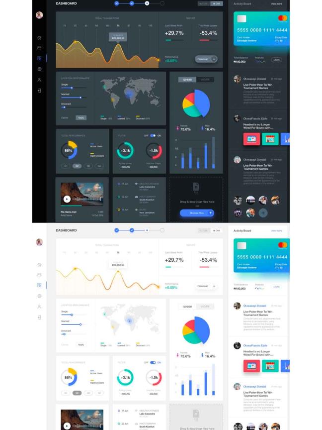 暗色系+简约白色系双色系数据可视化、仪表盘网站应用界面sketch源文件下载