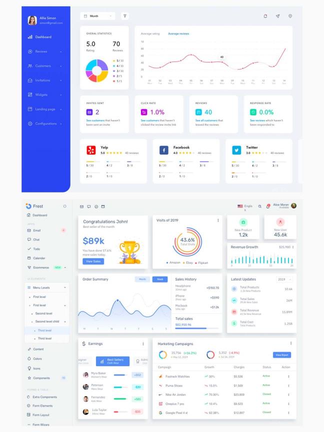 数据可视化pc端UI界面源文件、信息展示数据可视化、仪表板sketch源文件下载
