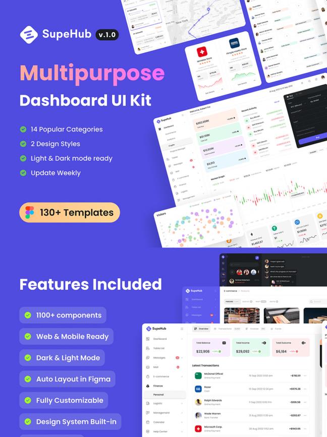 130页，14类后台管理仪表盘面板B端产品UI设计套件 figma源文件