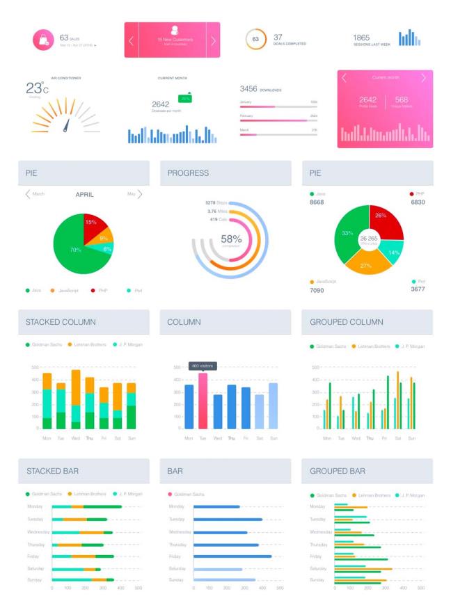 超全数据可视化、仪表盘界面UI kit模板sketch源文件下载