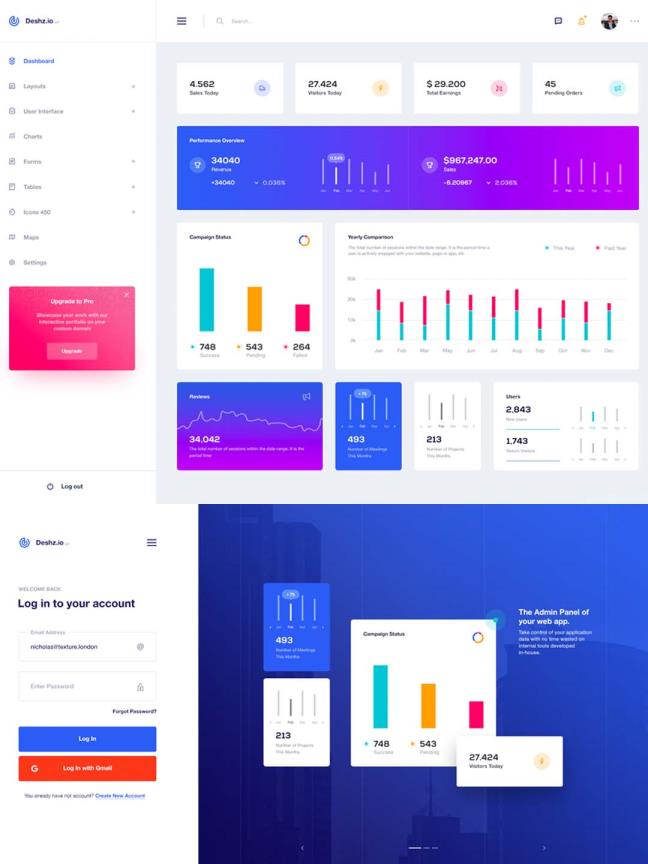 精品dashboard后台 网页模板 .psd素材下载
