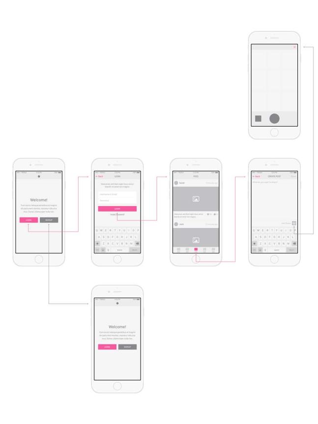 带线框的app原型图设计sketch源文件