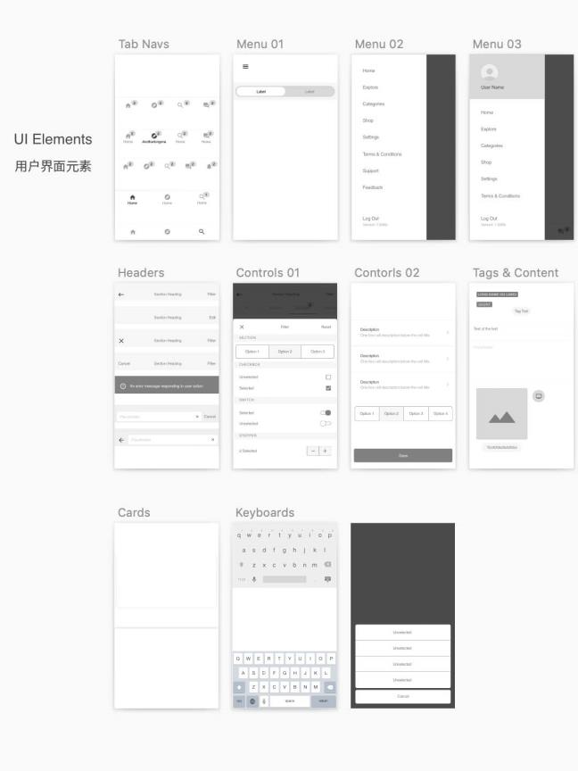 一整套用户界面sketch源文件,APP原型，登陆页，简介，输入组件，搜索元素，地图，数据图，购物等线框元素