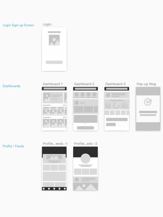 安卓，IOS，一组低保真，线框图sketch源文件