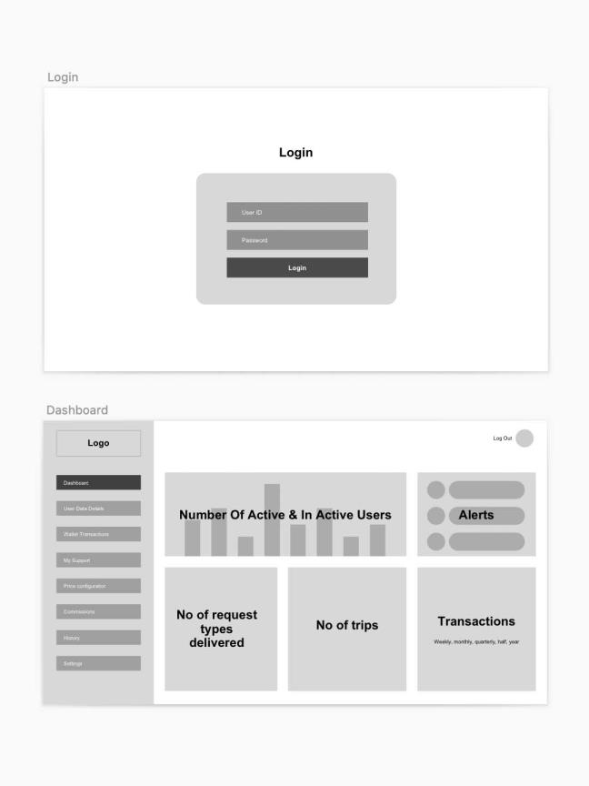 罕见的后台管理，B端管理低保真原型图，线框图sketch源文件
