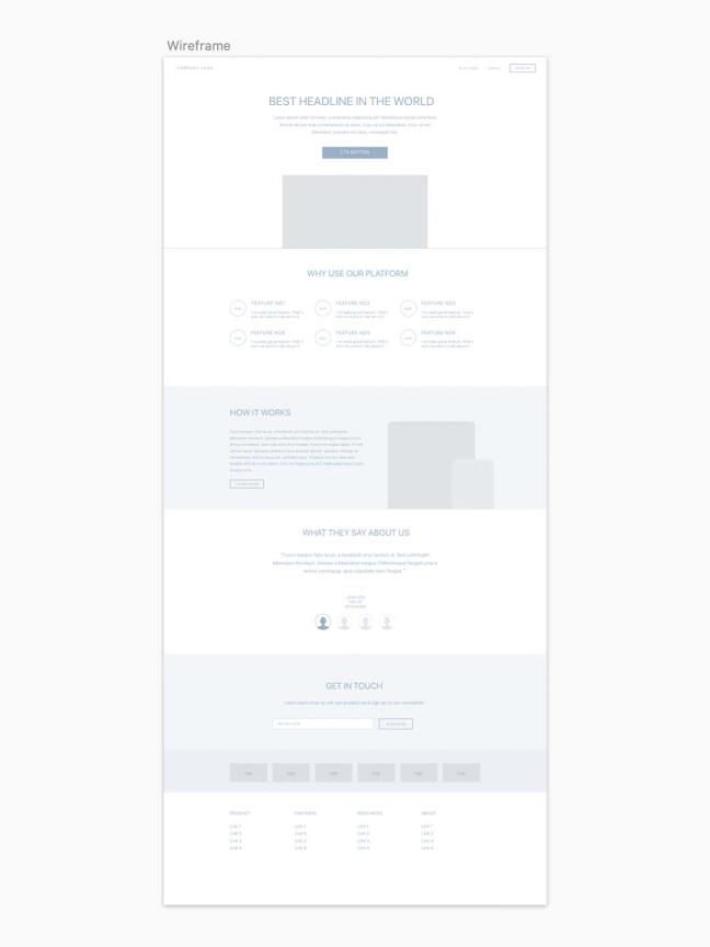 网站低保真原型图分享 | 毕业设计