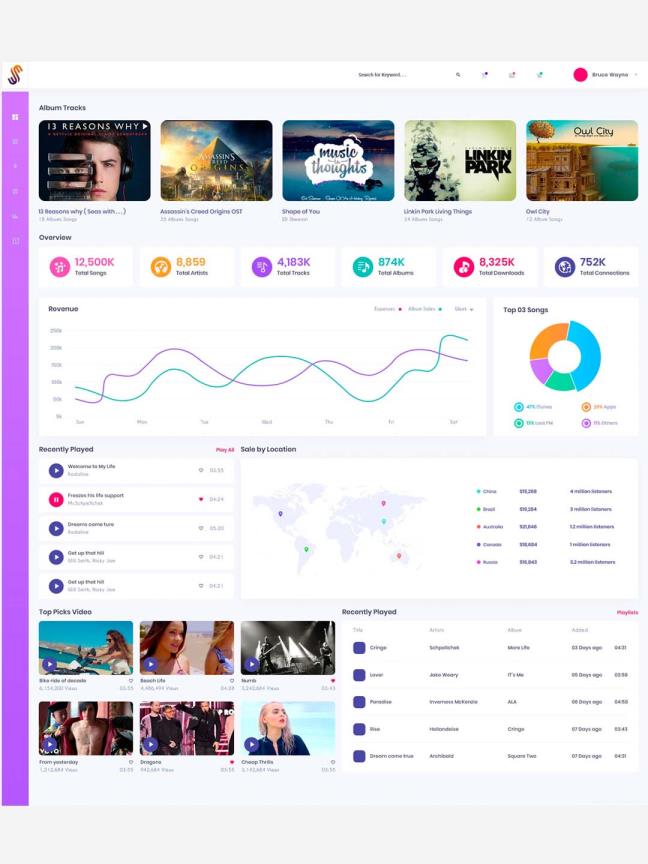 音乐类网站后台管理UI页面源文件下载，精品后台管理dashboard UI psd源文件