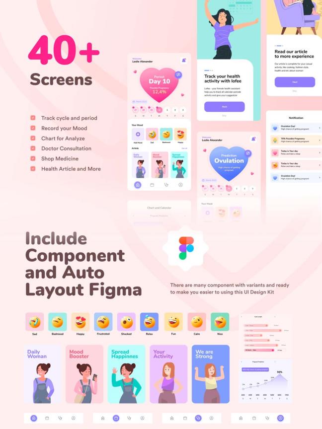 Lofee – 女性健康用户APP UI 设计模板· Figma,xd,sketch格式