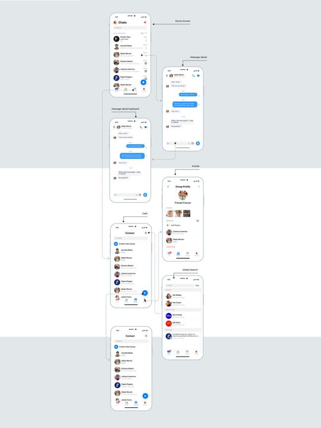 聊天沟通App设计 | 用户体验设计figma源文件分享