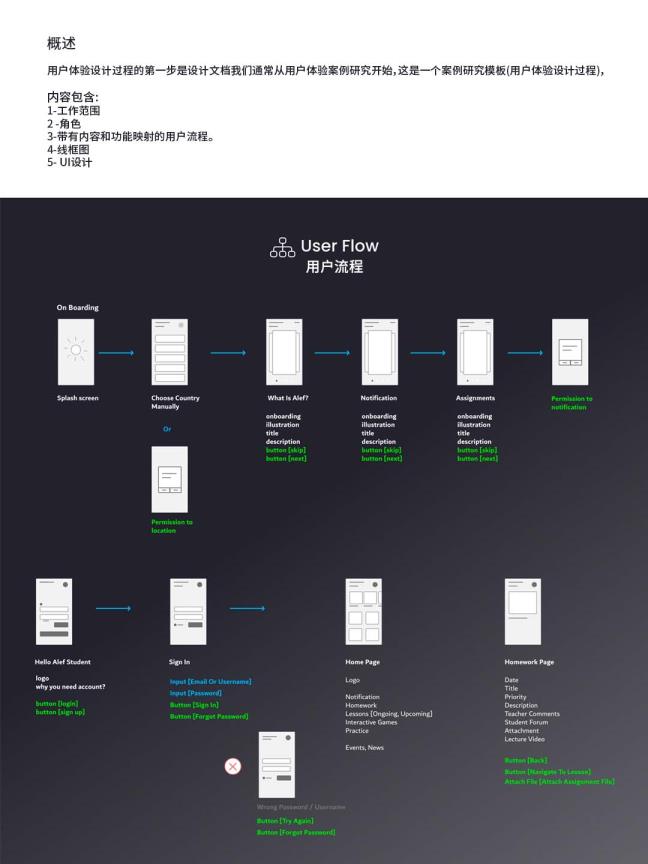 如何做UX用户体验流程设计 | 模板案例展示XD源文件