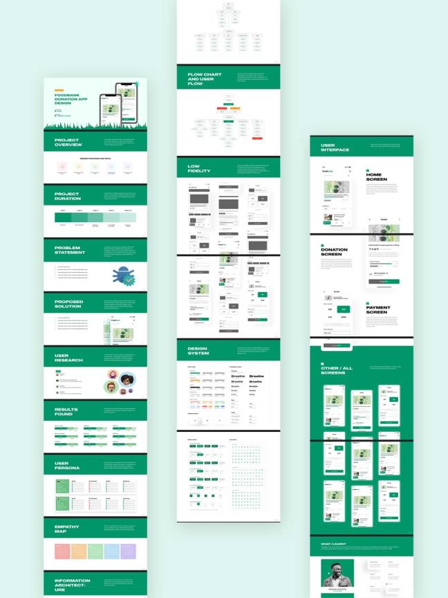 UX案例研究模板|UI设计师谈客户，面试必备figma源文件