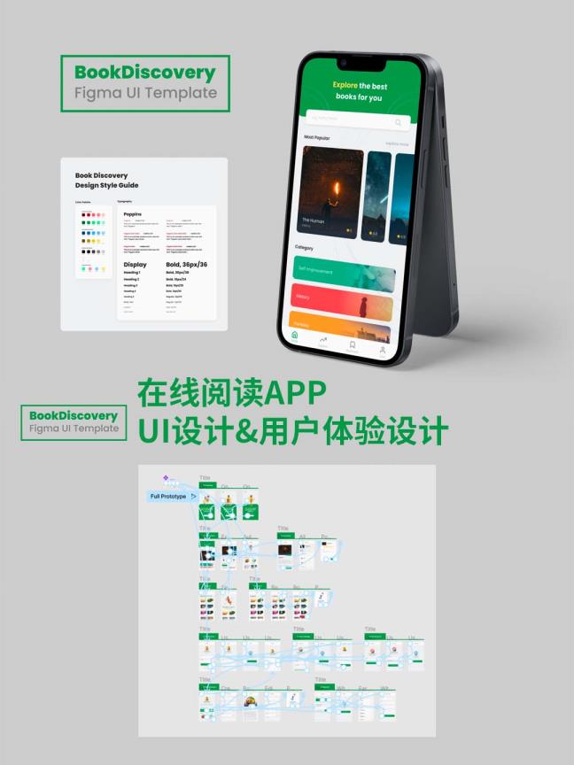 在线阅读APP UI设计/用户体验设计figma源文件