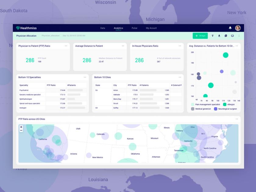 医院绩效仪表板设计系统的演示屏幕sketch源文件
