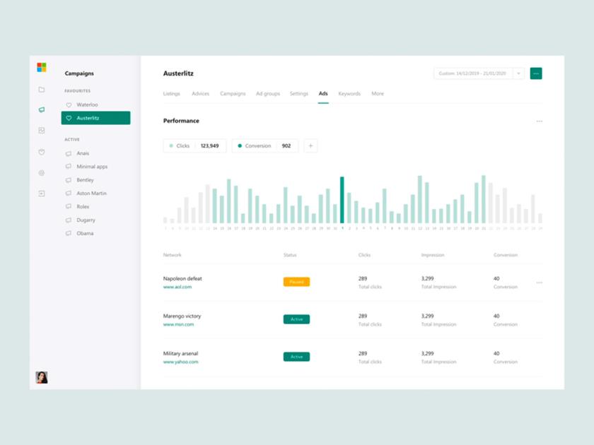 微软广告仪表板概sketch资源