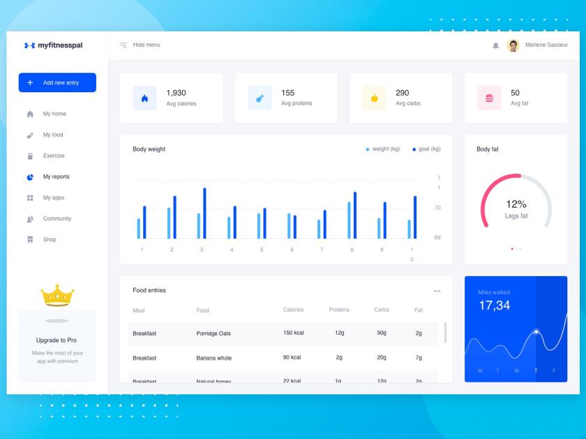 我的健身伙伴概念仪表板sketch资源