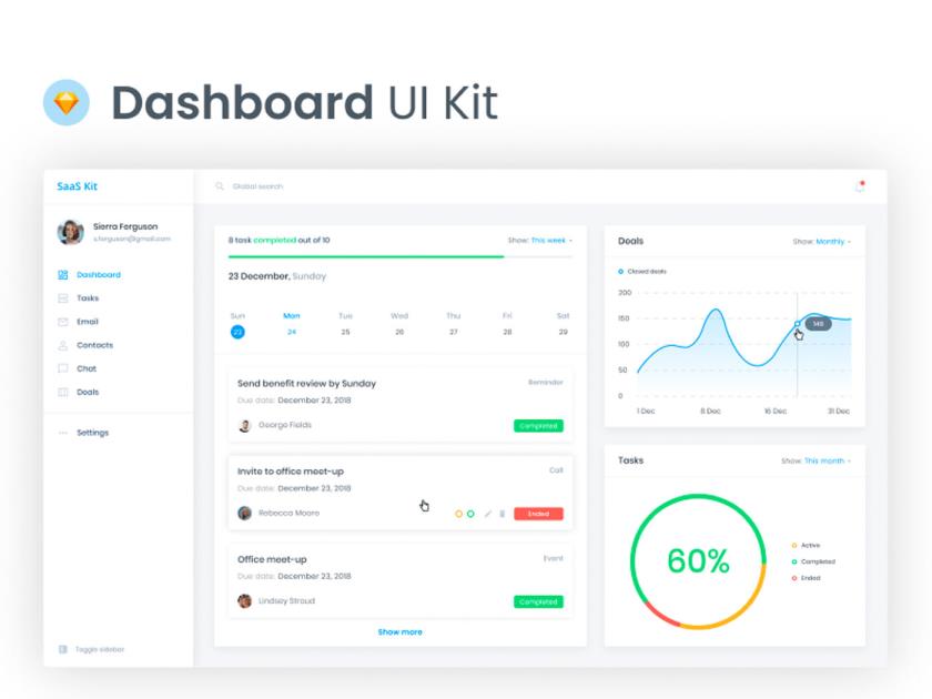 CRM仪表板UI工具包sketch资源