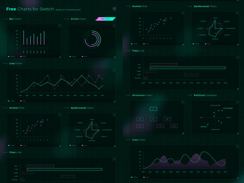 暗色图表设置sketch资源