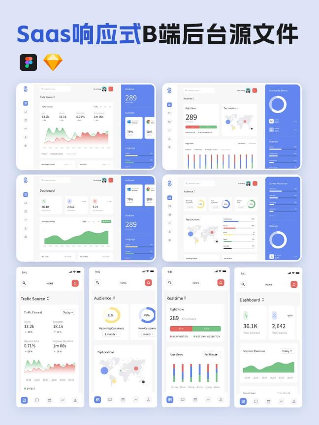 Saas系统B端后台Web+移动端设计Figma、Sketch源文件