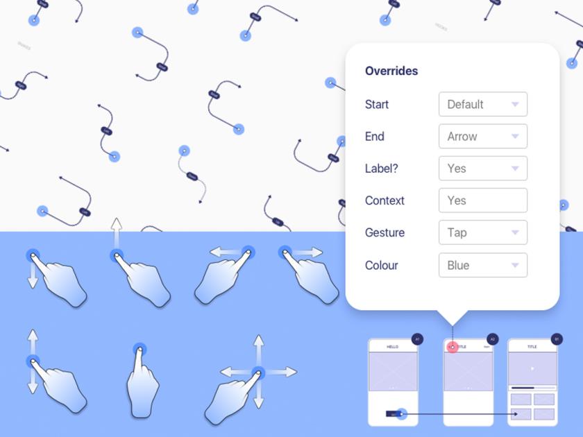 响应式箭头FlowKit sketch资源
