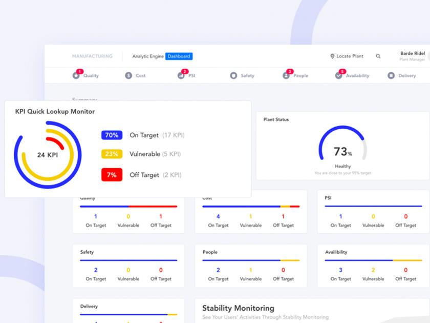监控仪表板模板sketch资源
