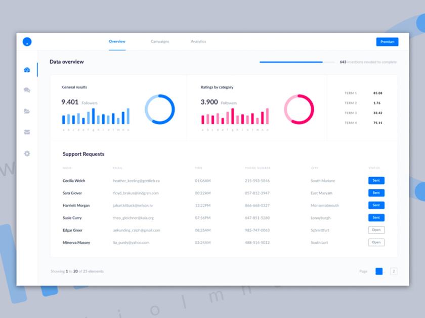 仪表板UI工具包示例sketch资源