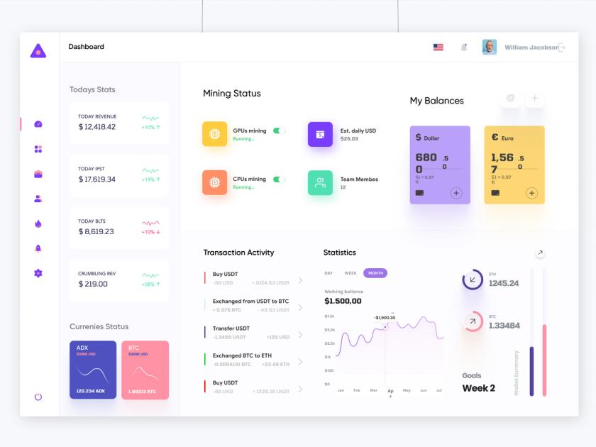 免费分析仪表板 UI 工具包sketch，xd，figma源文件