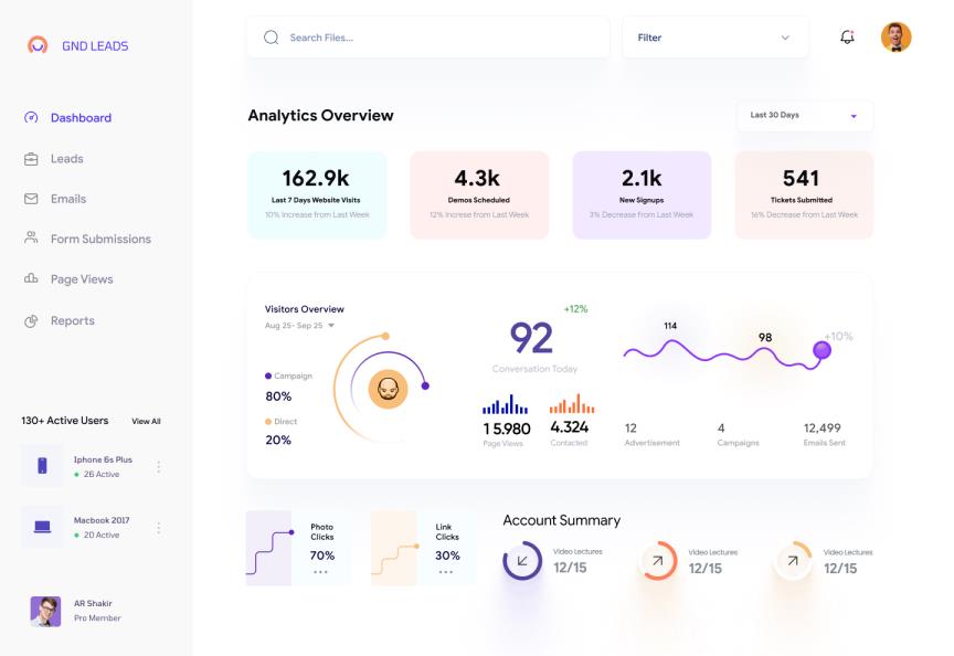 免费的分析仪表板UI工具包figma源文件