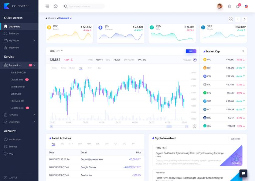 加密货币仪表板的B端后台设计sketch源文件免费下载