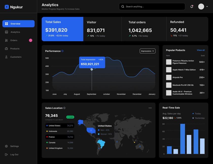 数据分析仪表盘B端UI后台dashboard设计figma源文件