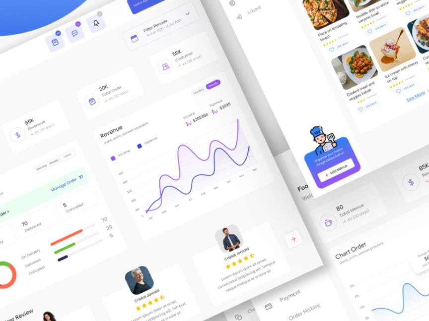 美食外卖B端后台界面设计Figma源文件