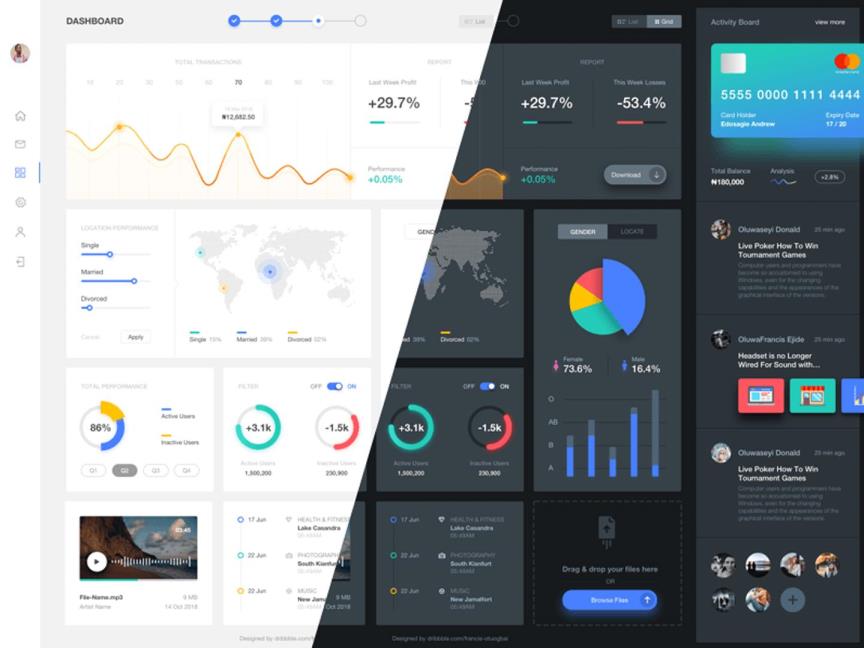 B端大数据后台界面设计|UI设计Sketch源文件