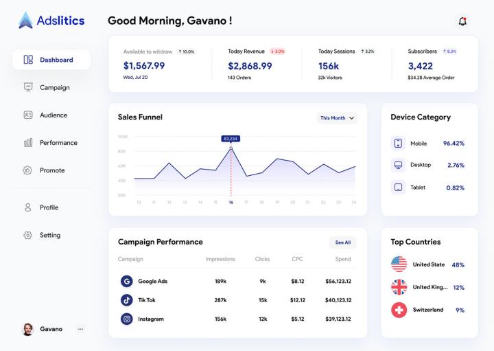 B端流量分析 Figma 仪表板模板