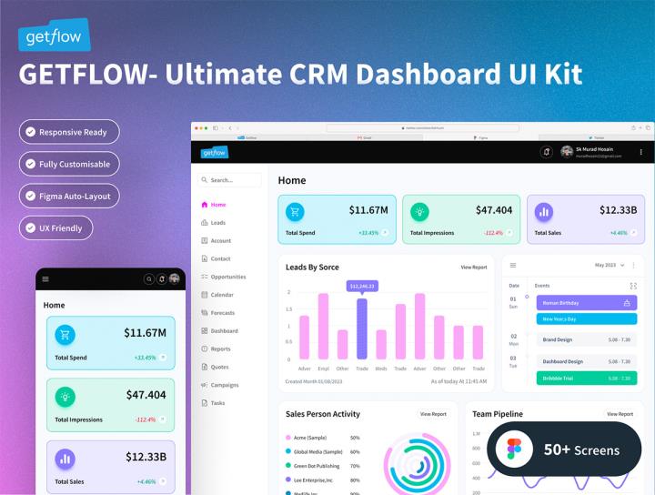 50页B端管理 CRM 仪表板 UI 响应式设计套件figma源文件