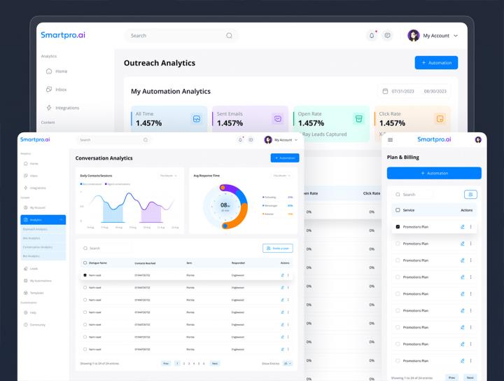 30页响应式 B端 AI 自动化仪表板后台 UI 套件figma源文件