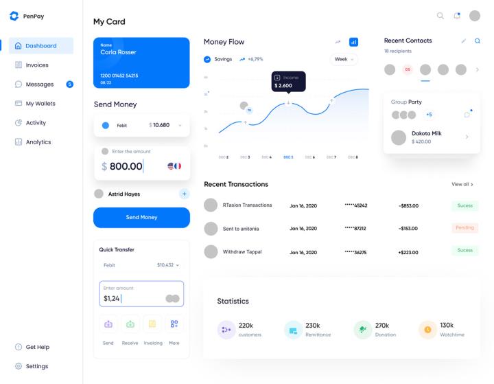 B端后台管理仪表盘 UI界面模板figma源文件