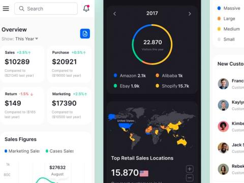 14页仪表板销售分析的移动 UI 套件figma源文件