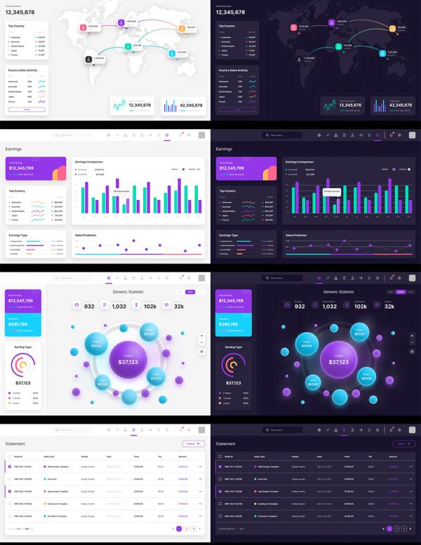 16页仪表板 UI 套件B端素材figma源文件