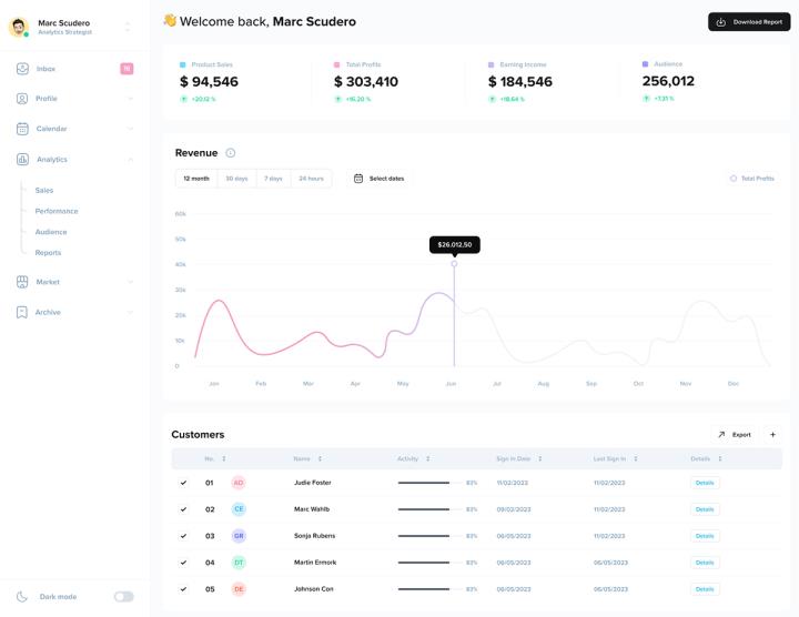 免费B端后台界面仪表盘设计figma源文件分享
