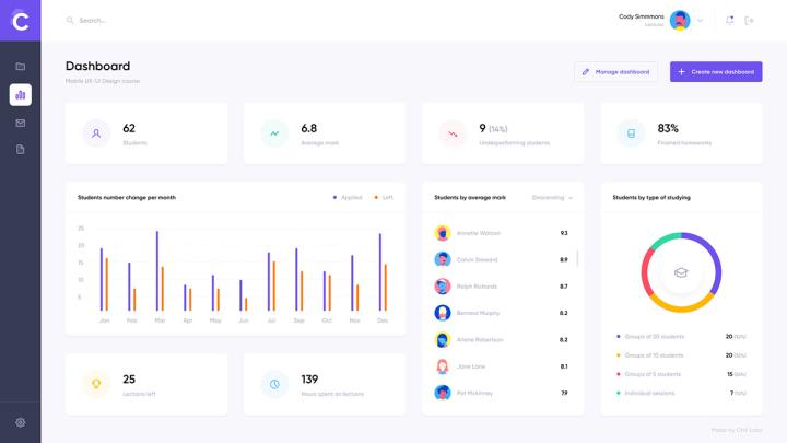 在线课程学习后台B端仪表盘设计分享figma