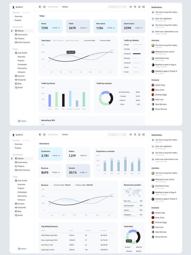 B端明暗模式后台仪表盘｜UI源文件免费分享